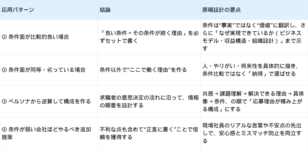 応募が来る求人票の書き方【応用編】