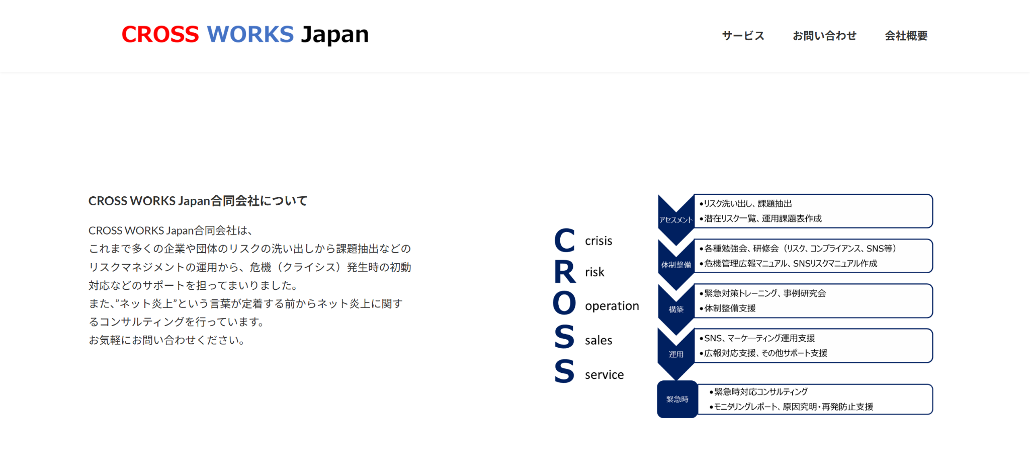 CROSS WORKS Japan合同会社