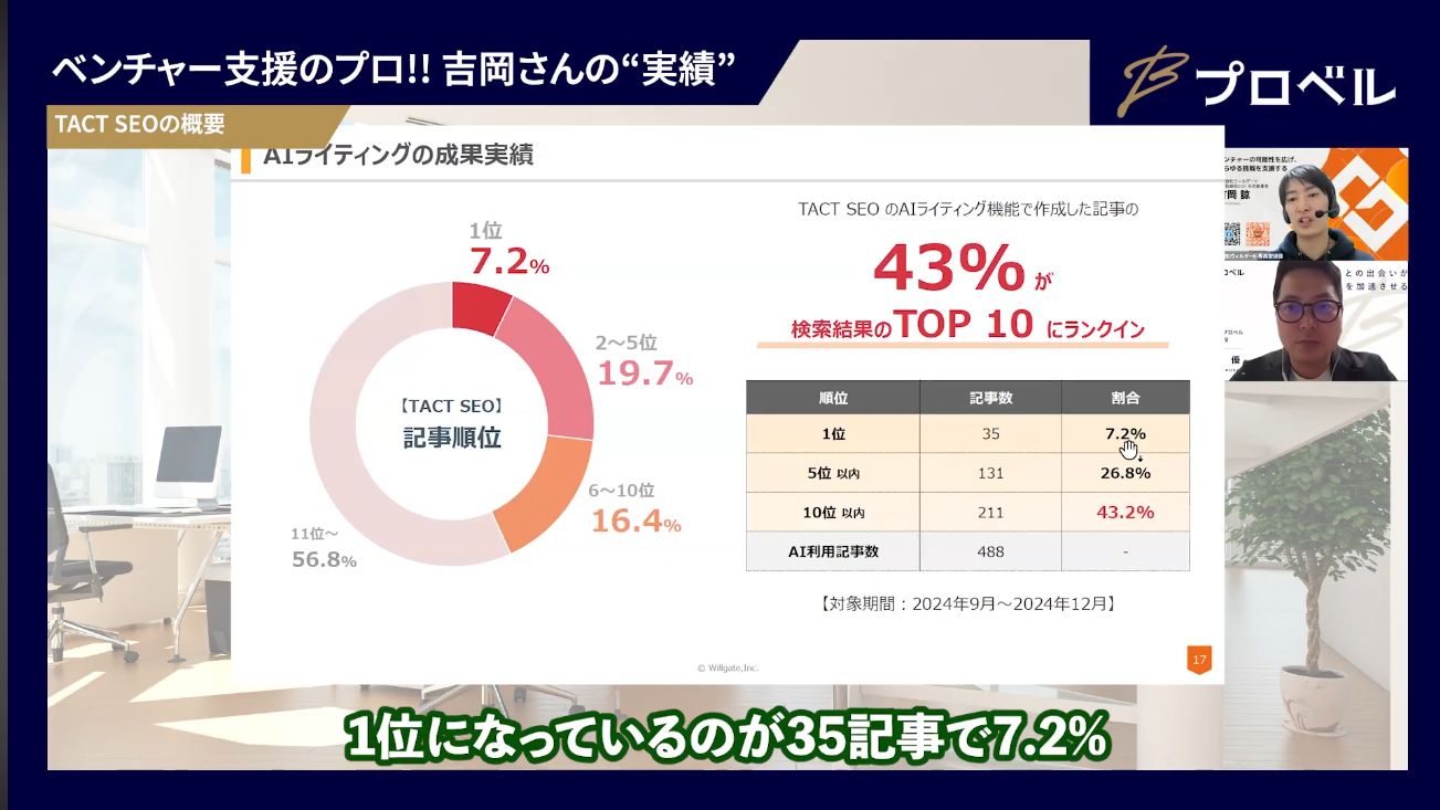 AI記事488本の検索順位