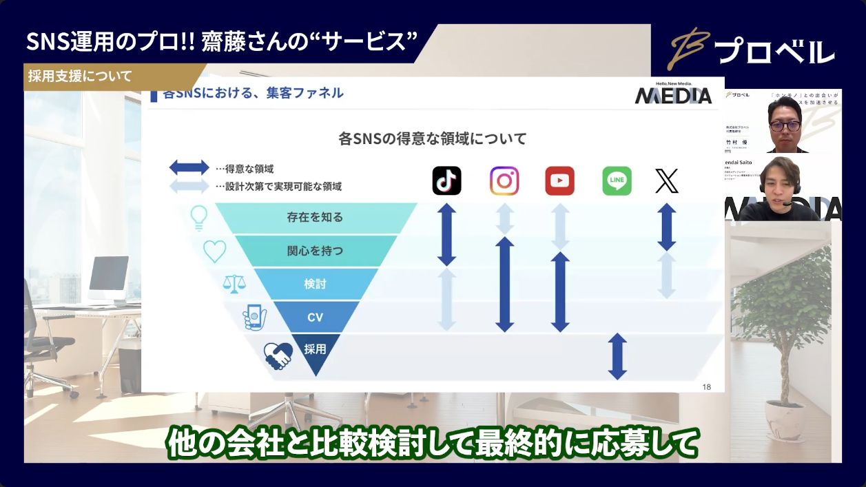 SNSの役割を分ける