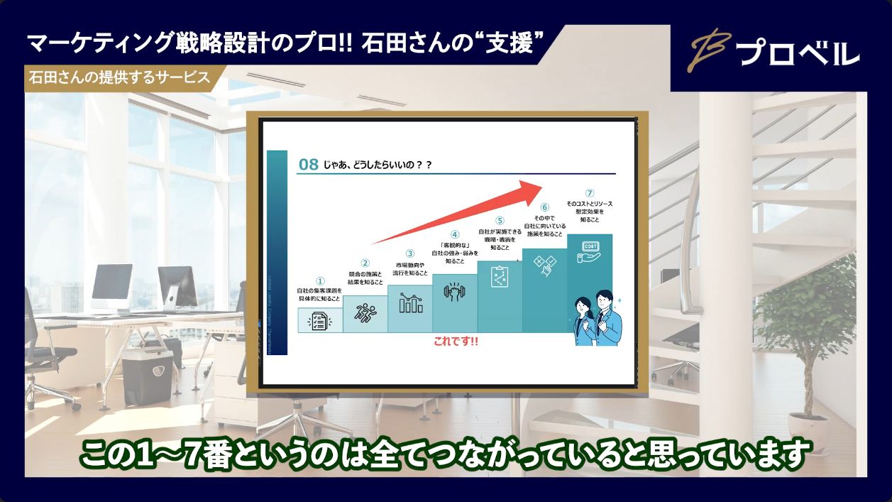 マーケティングの基盤を整える