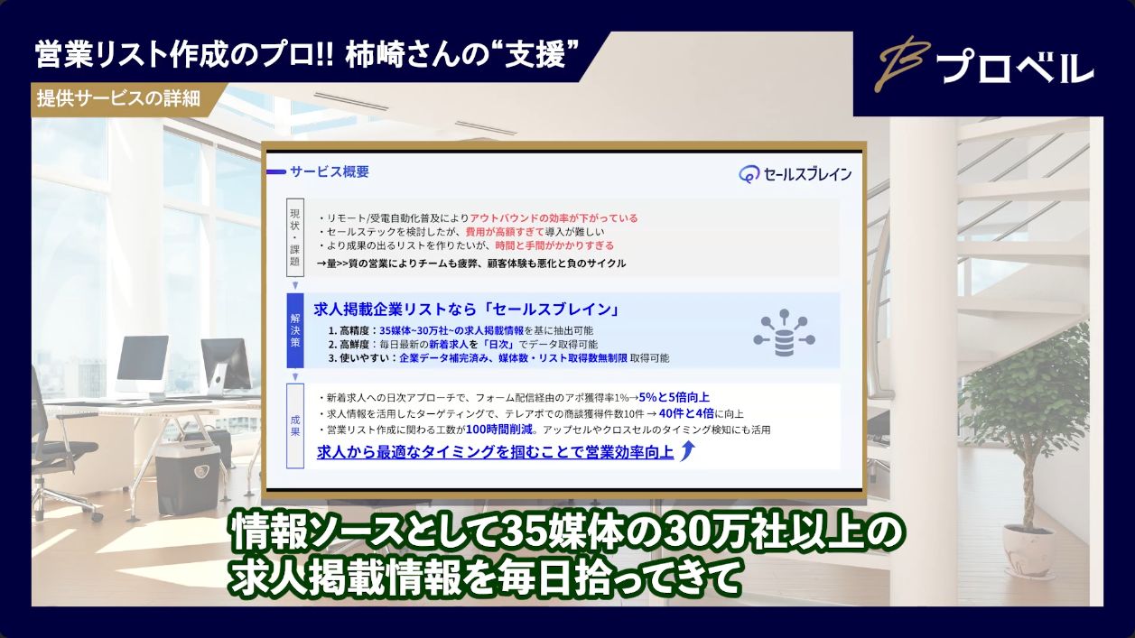日次更新の営業リスト