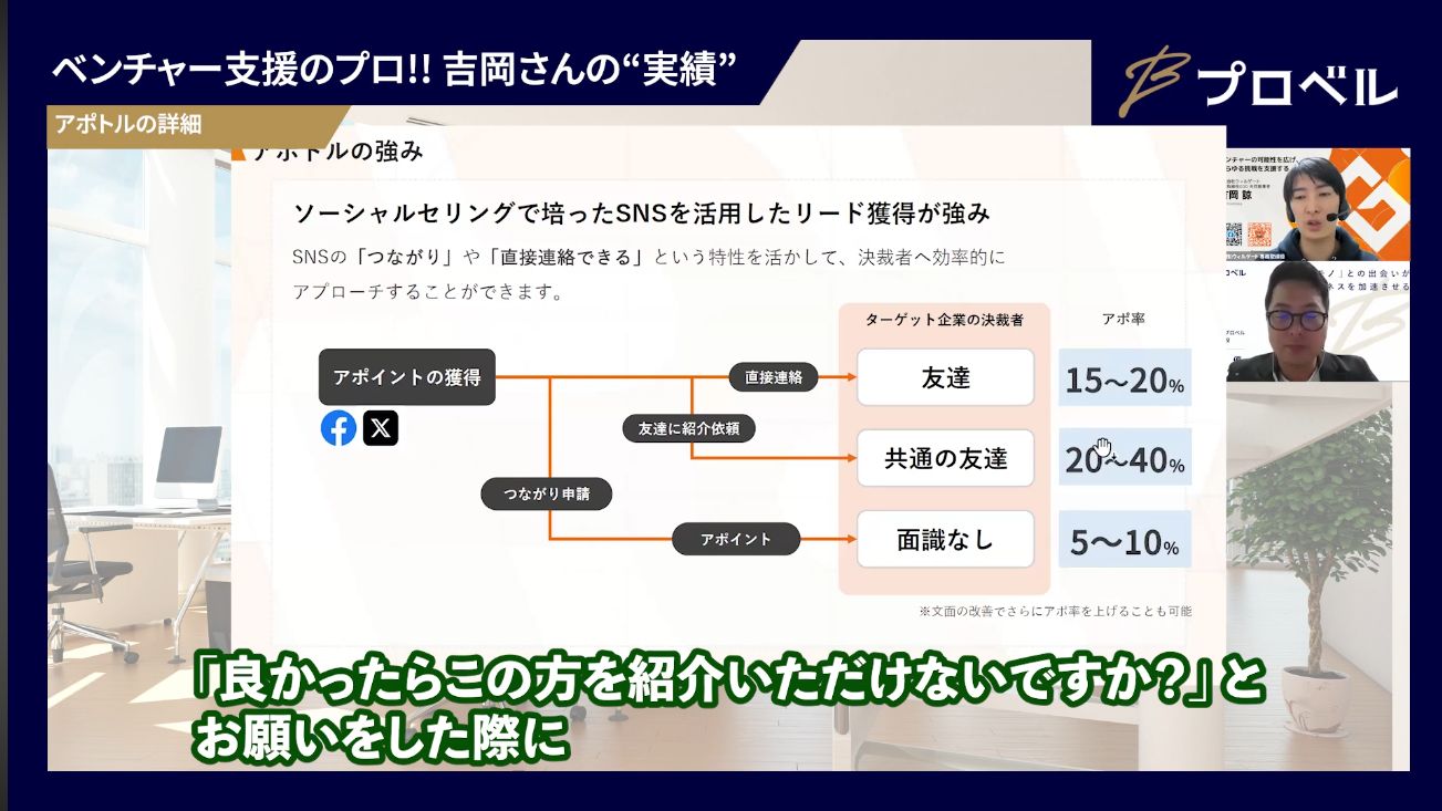 共通の知人を通じたアプローチ