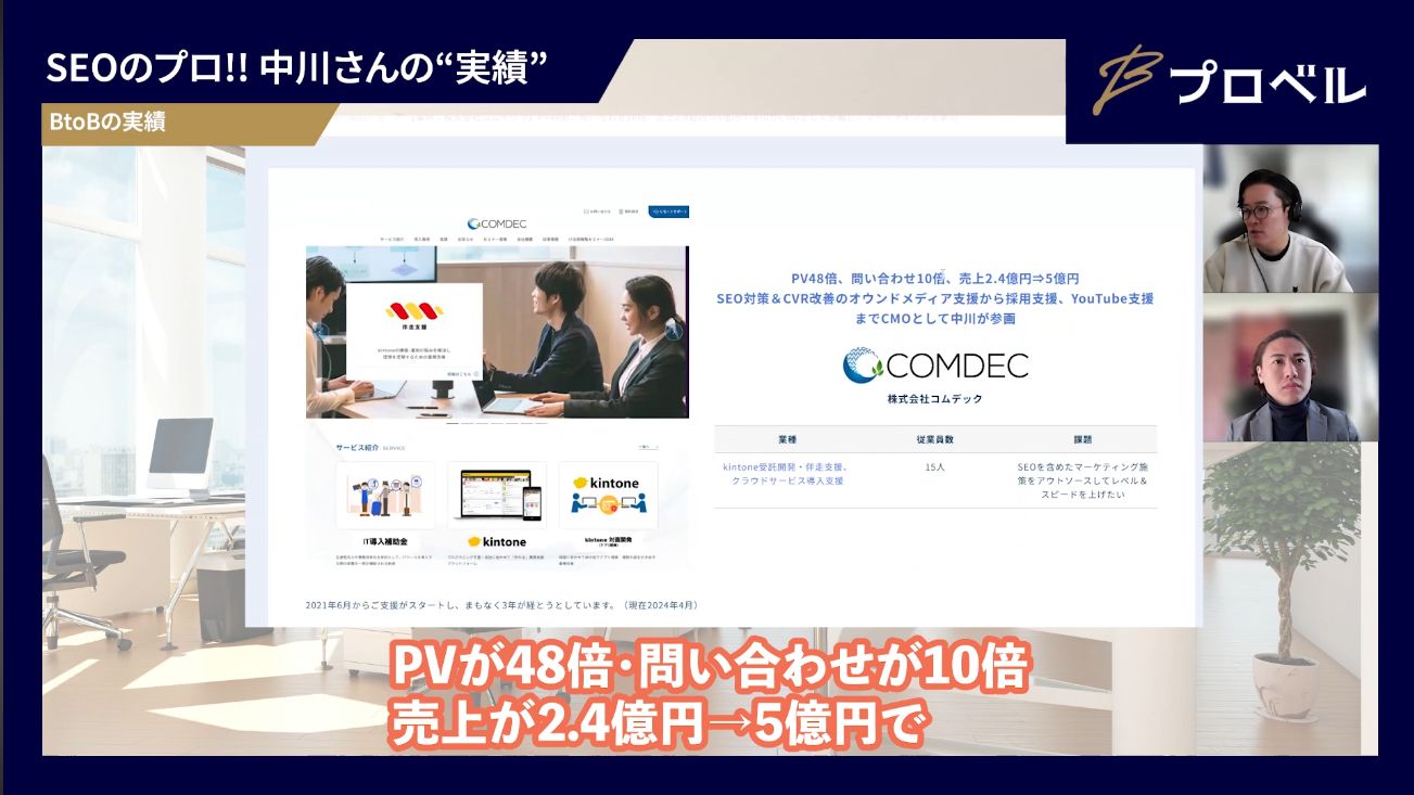 BtoBのPV問い合わせ売上