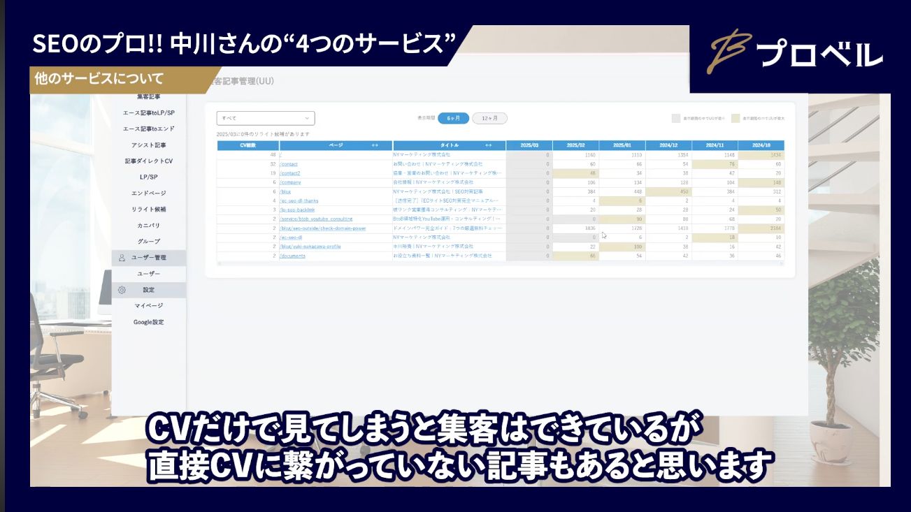 記事ごとの役割と動線を分析