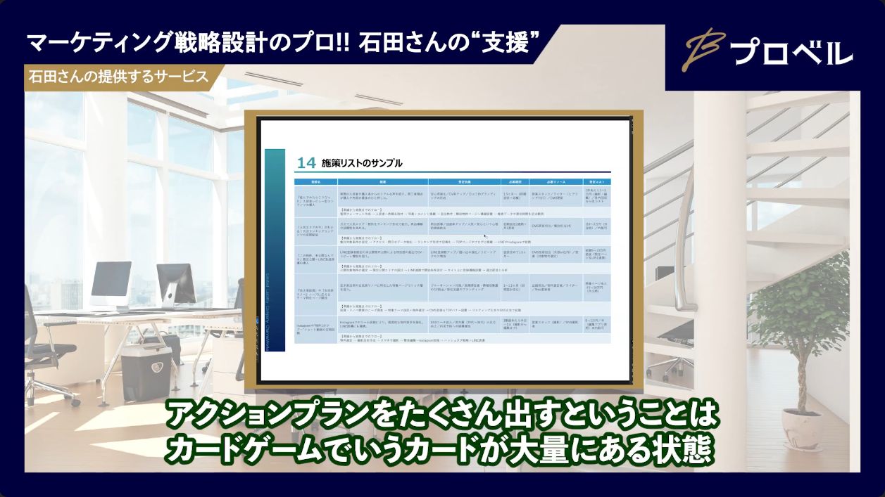 実行できる施策へ落とし込む