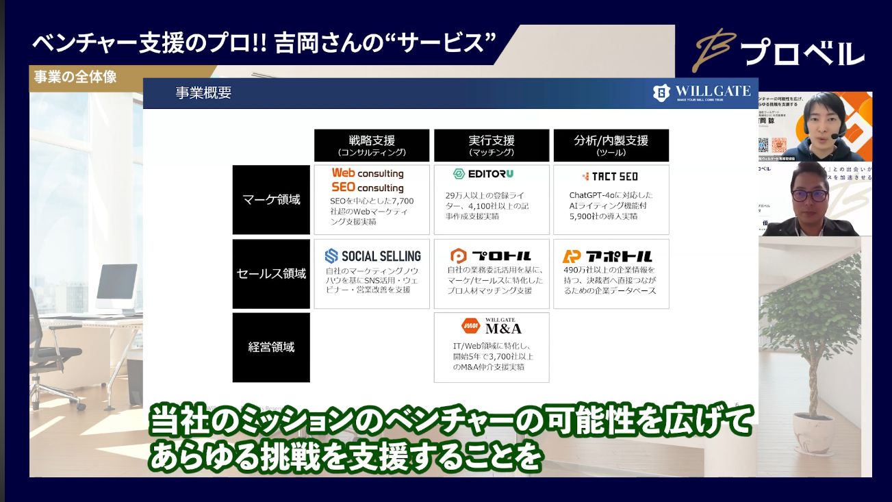 成長課題に合わせた事業の全体像
