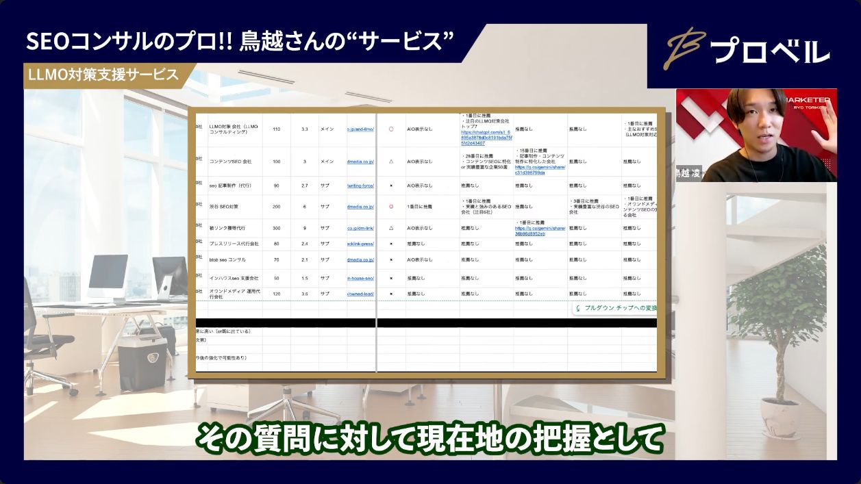 LLMOの質問選定