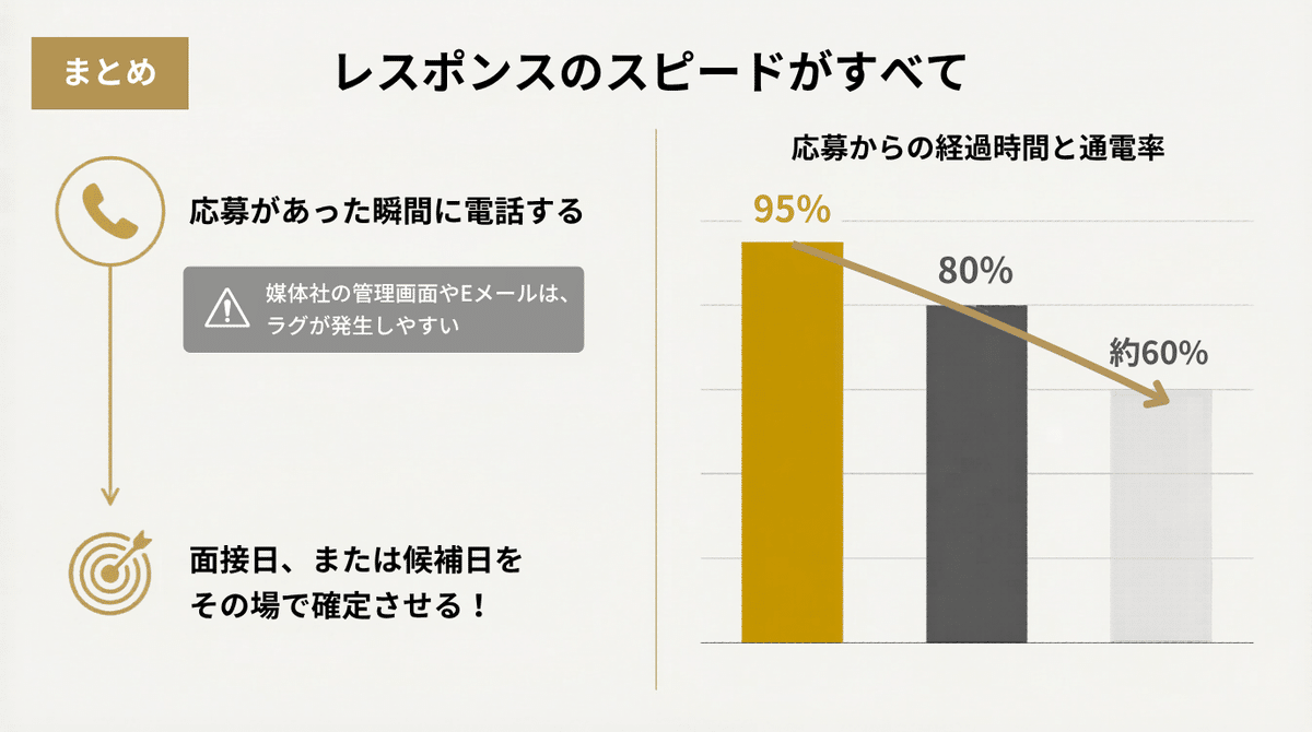 インタビュー動画の説明画像