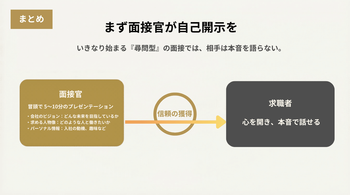 インタビュー動画の説明画像