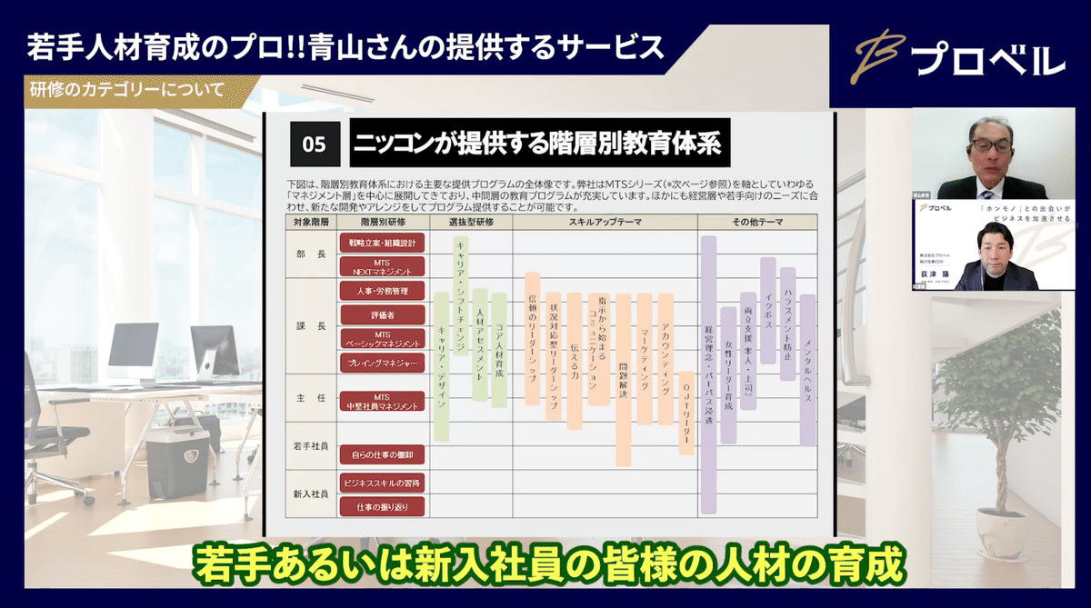 インタビュー動画の説明場面 1