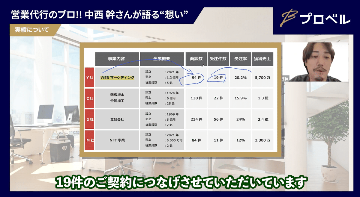 XtoXの営業支援 3